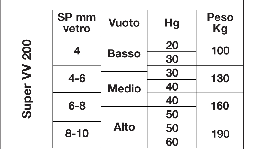 Glassaugnapf mit Vakuummeter für Glaser und Türen und Fenster
