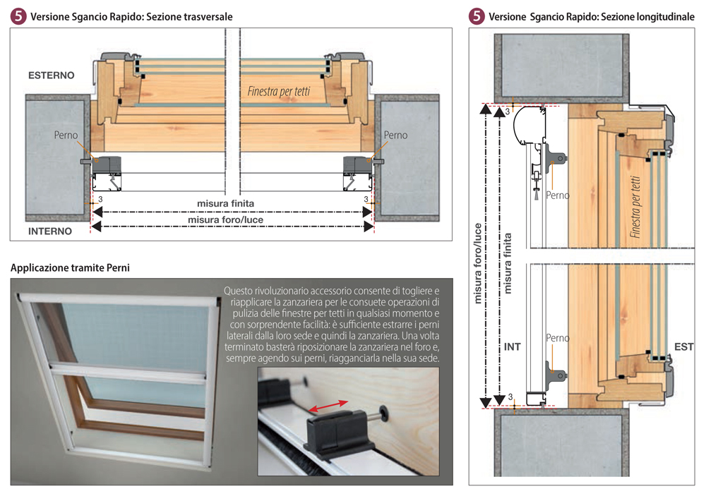 REVOLUX Version Bettio Schnelltrennstiften