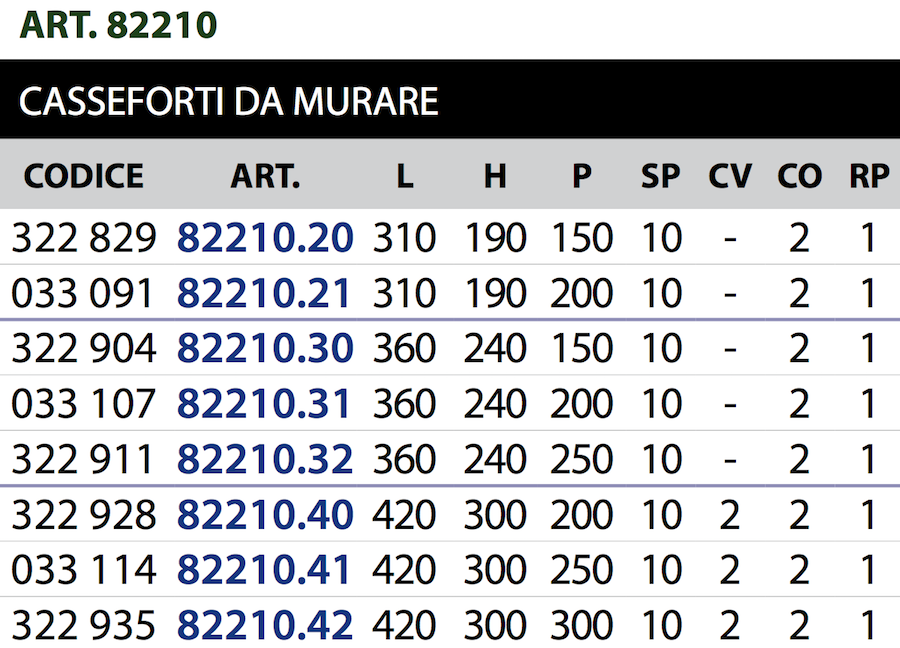 82210 Schlüsseltresore Kombinierer cisa