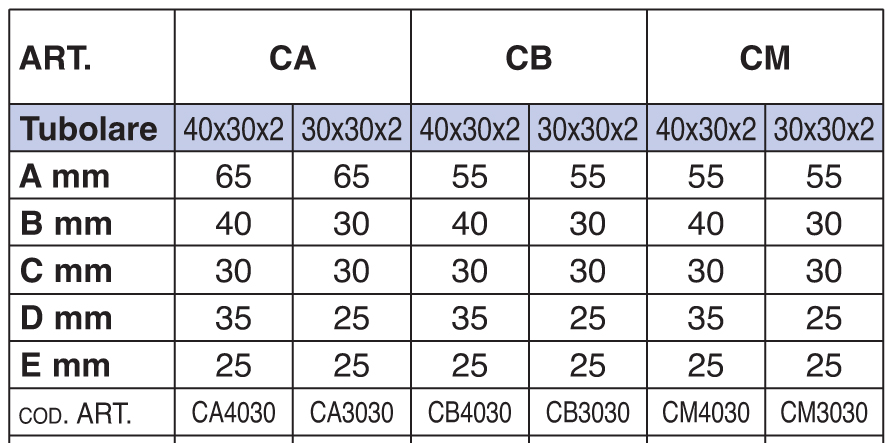 ca cb cm ibfm Hardware Doppelgelenkscharnier