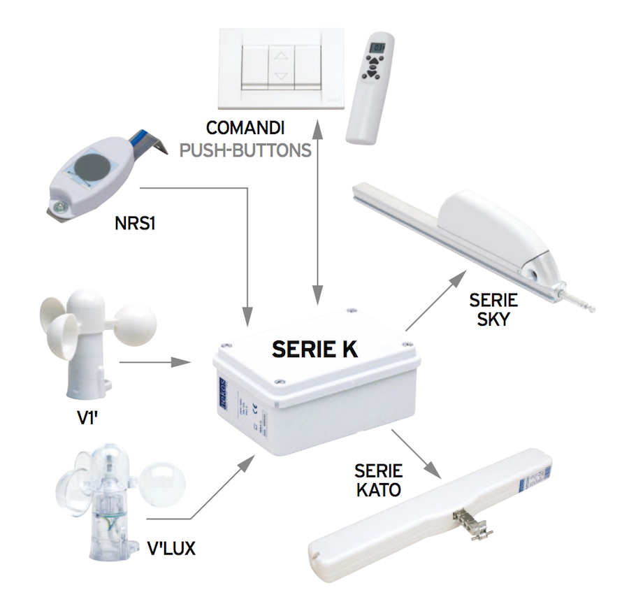 K-Serie Nekos Steuereinheit Versorgungseinheit