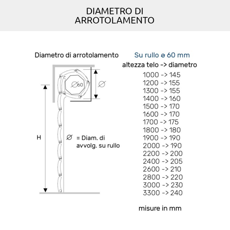 AriaLuceTherm PVC- und Aluminium-isolierter Verschlussraum für Luft und Licht