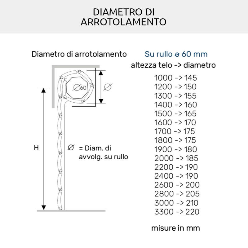 Duero 40 Rollladen aus PVC und Aluminium mit Wärmedämmung