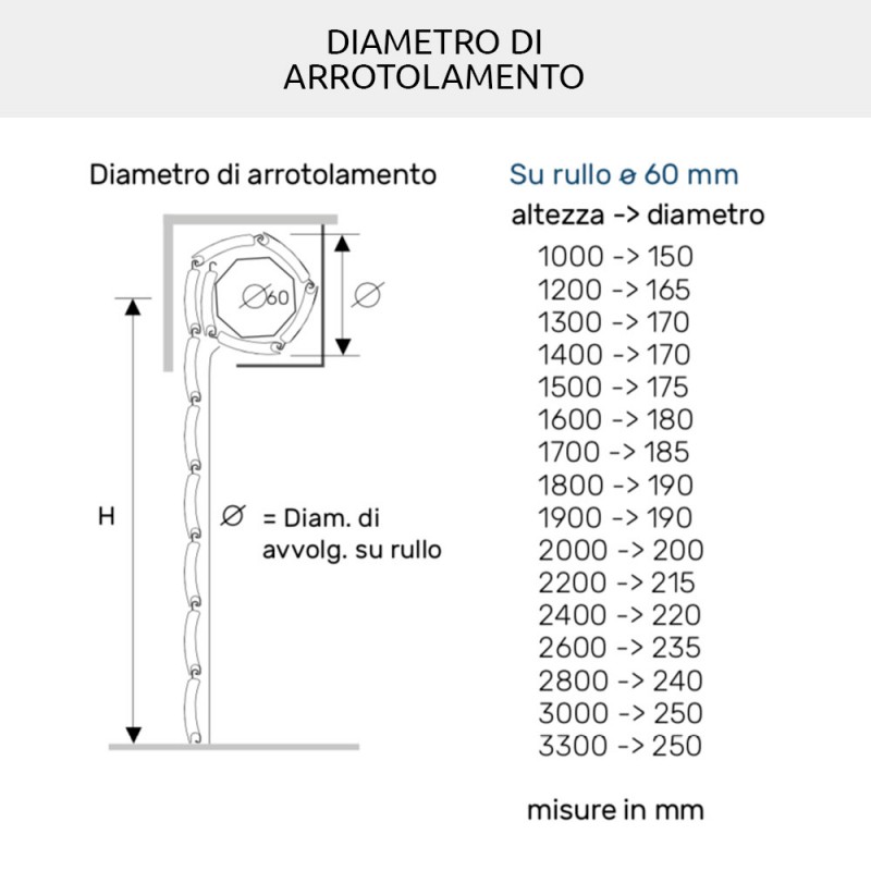 Sun 5 PVC-Rollladen, beständig gegen Sonnentemperatur