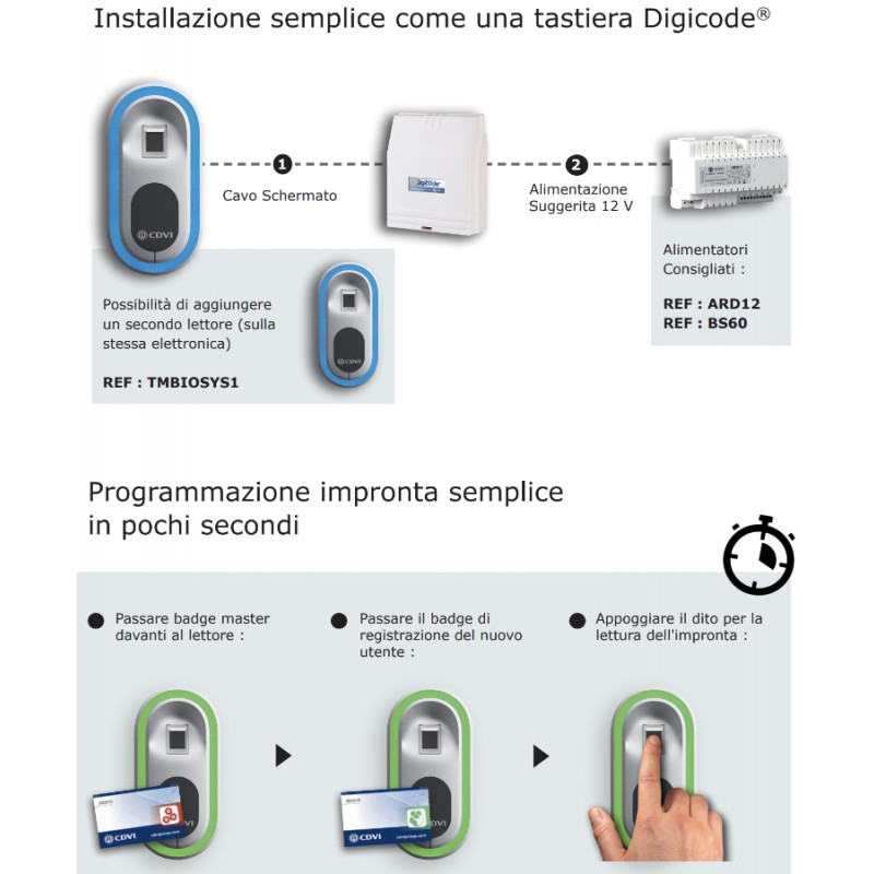 Biosys 1 Reader Fingerabdruck-biometrische Zugriffskontrolle Vandal CDVI