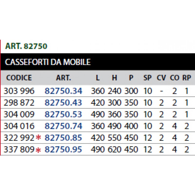 Safe Electronics Cisa DGT Vision-Aus Mobile Verschiedene Größen
