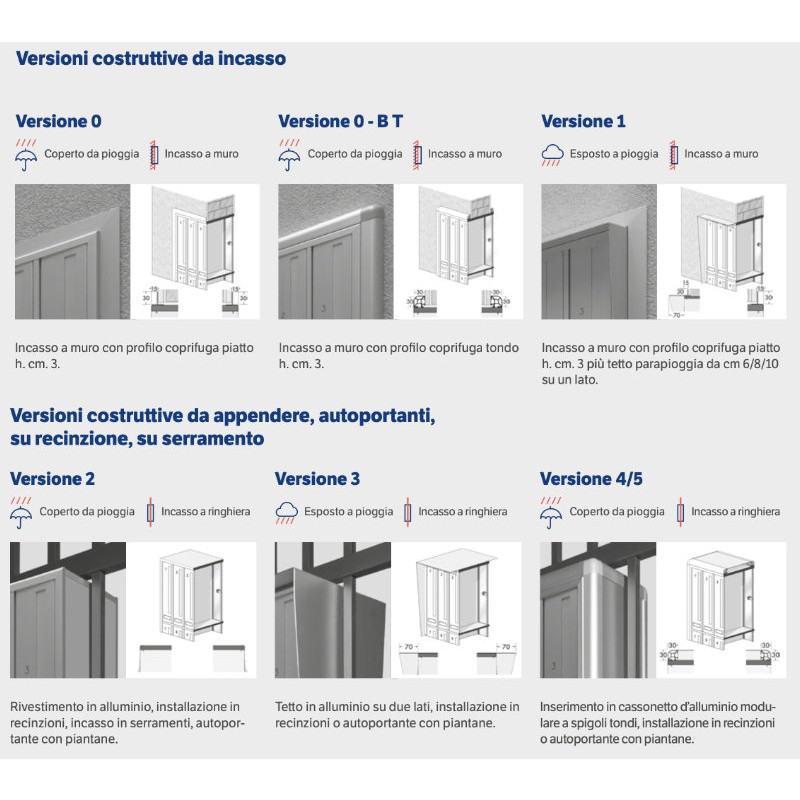 Vertikale Außenbriefkästen DFV Praktisch und Sicher