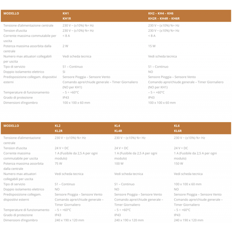 Zentralen Serie K Nekos Einheit für Versorgung mit Mittel- und Niederspannung