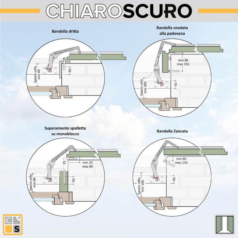 Chiaroscuro ST40 Motor für Schwenkläden