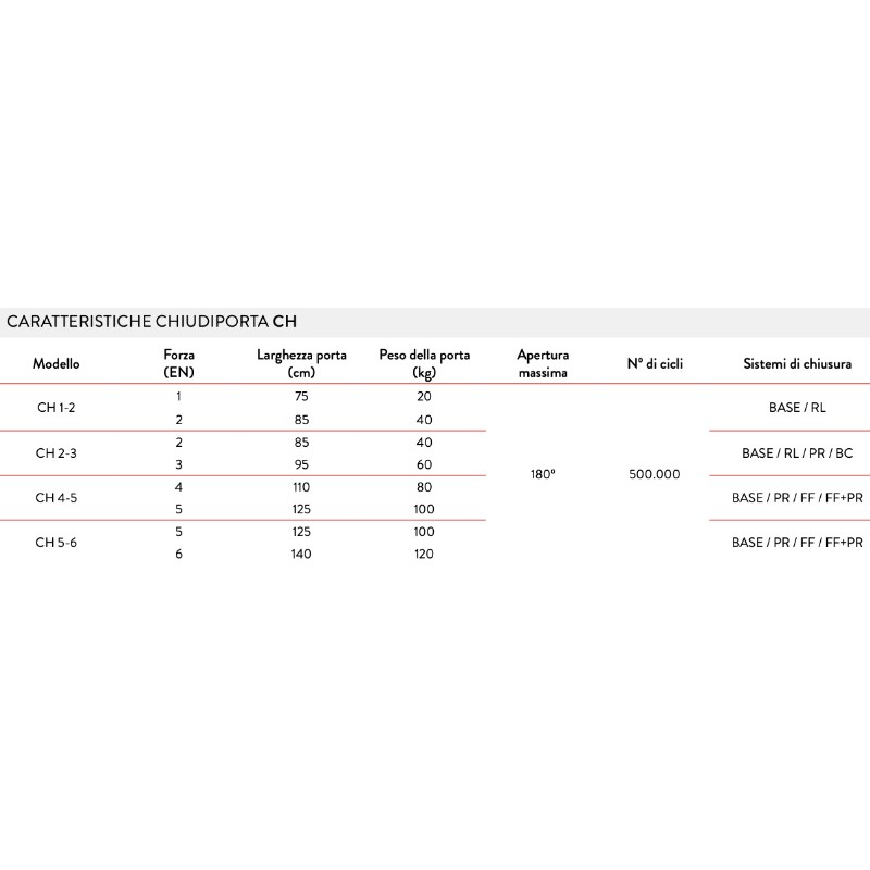 Türschließer Justor CH CE-gekennzeichnet für Brandschutztüren