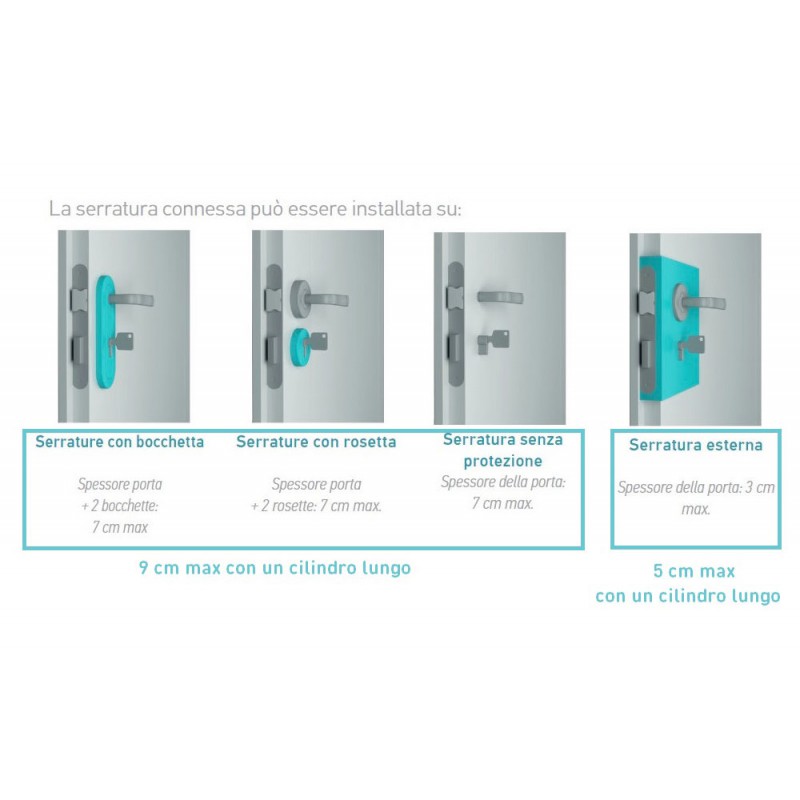 Langer europäischer Zylinder für Somfy Connected Lock