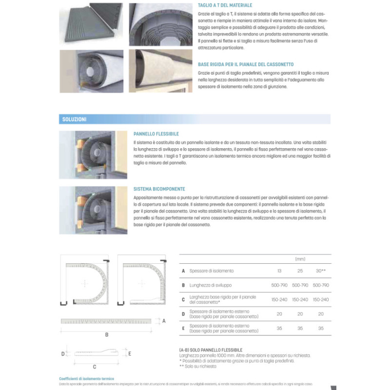 Isolierung bestehender Rollladenkästen Effezeta Dämmplatten
