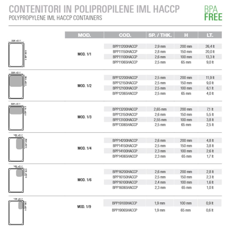 Gastronorm-Behälter zur Aufbewahrung von Lebensmitteln aus Polypropylen IML HACCP