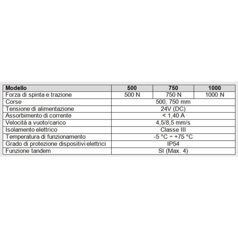 Flik Nekos Automatisches System zum Öffnen von Schiebetüren