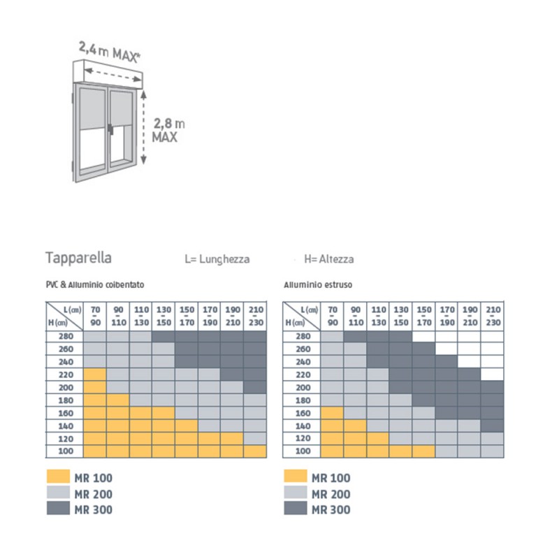 Rollläden Motorisierungskit elektrische Verschlüsse Somfy MR 300 30 Nm