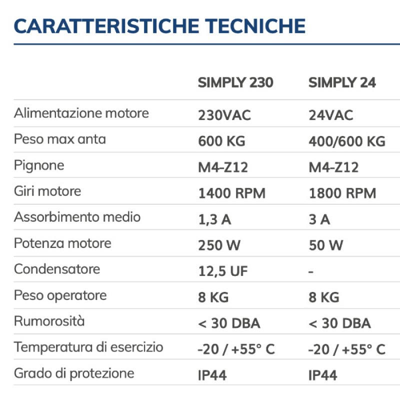 KIT SIMPLY VDS Motor für Schiebetore bis 600kg 230V
