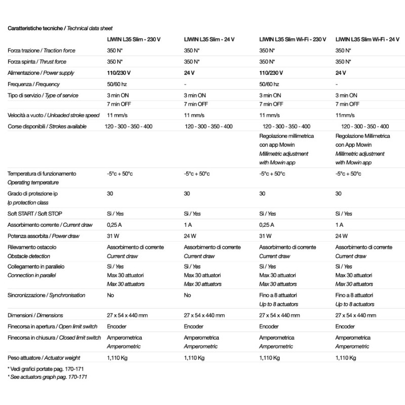 Liwin L35 Slim Comunello Kettenantrieb für Fenster