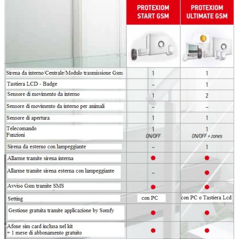 Protexiom Start GSM Somfy Kit Einbruchmeldezentrale