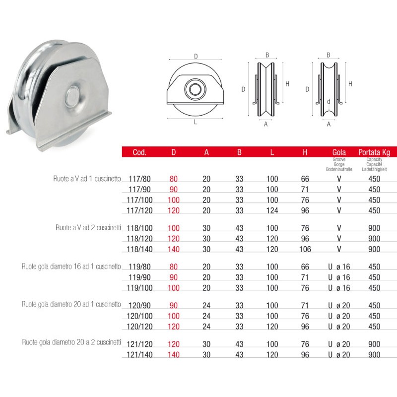 Rad mit Seiten zum Schweißen Lösungen für Schiebetore