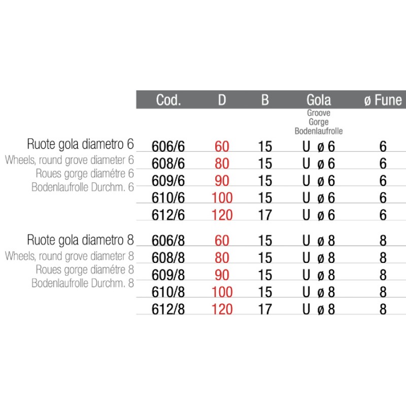 Laufrad für Schwingtor aus Stahl Rundrille mit Buchsen D. 12