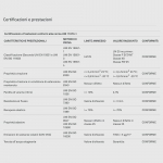 MS Powerflex 25 / MS Cristallino PosaClima Klebstoff für Türen und Fenster