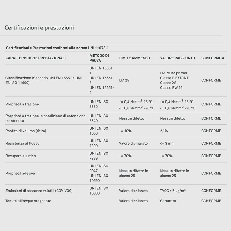 MS Powerflex 25 / MS Cristallino PosaClima Klebstoff für Türen und Fenster