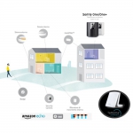 Somfy One+ Premium All-In-One-Kamera und Alarm