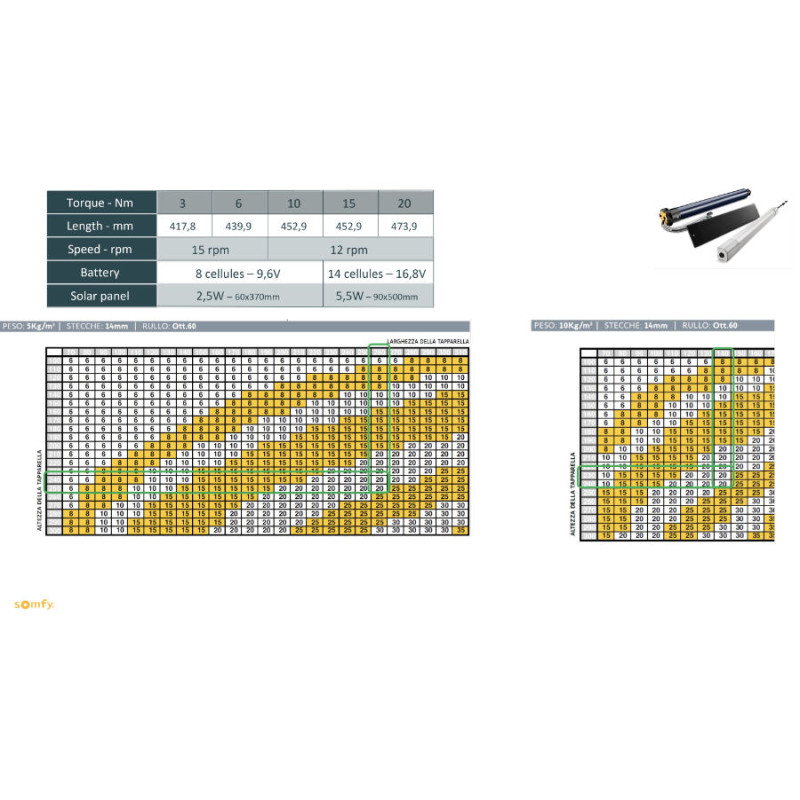 Somfy RS100 Solar io Solarenergie-Rollladenmotor