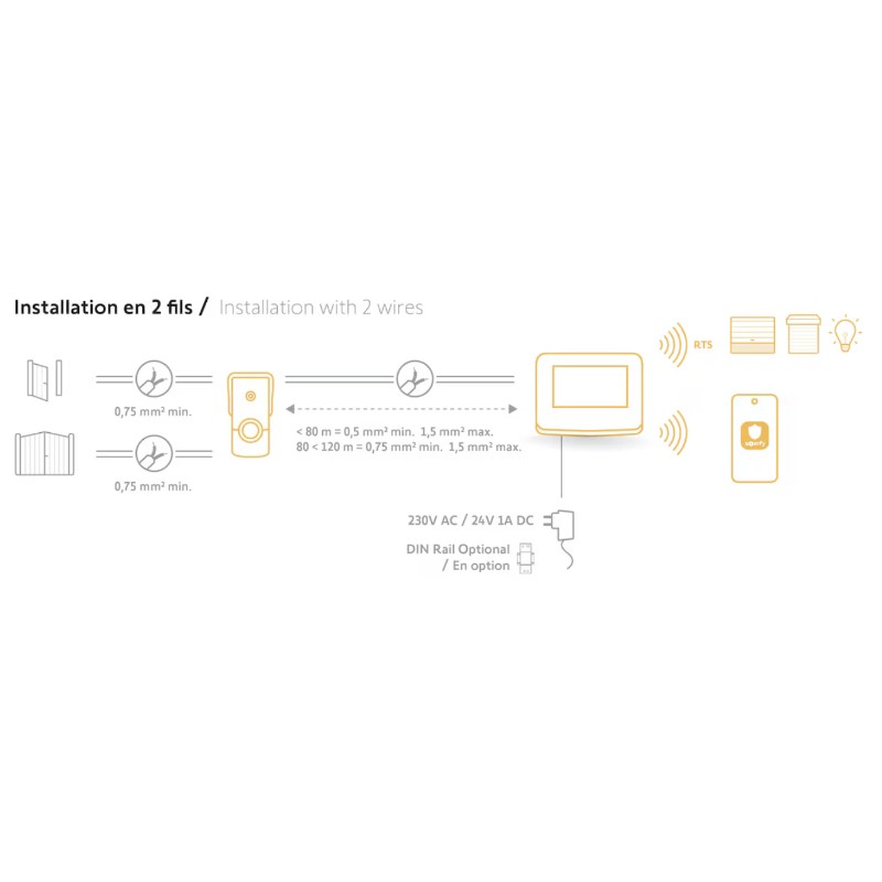 Somfy V350 Connect Vernetzte Video-Gegensprechanlage Öffnen mit Smartphone