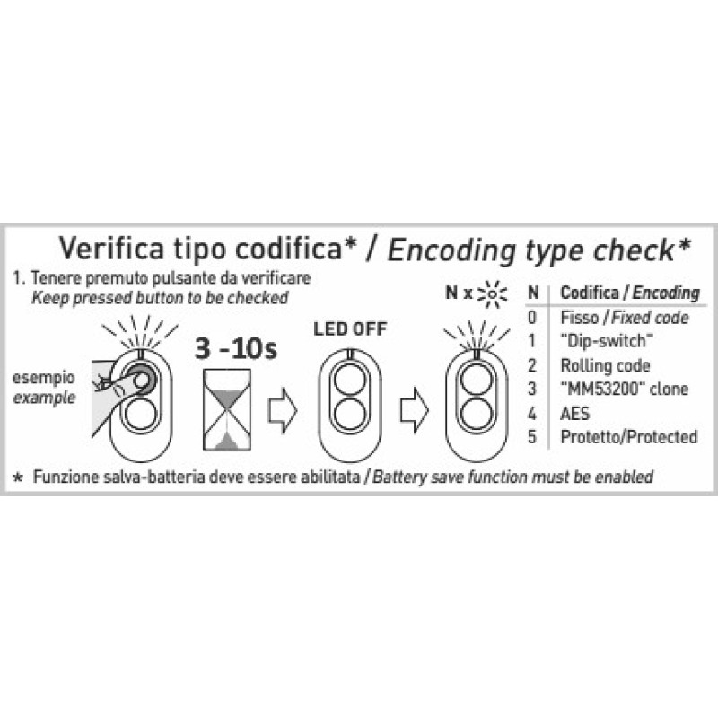 Ditec Entrematic Zen4 Fernbedienung - 433,92 MHz Rolling Code