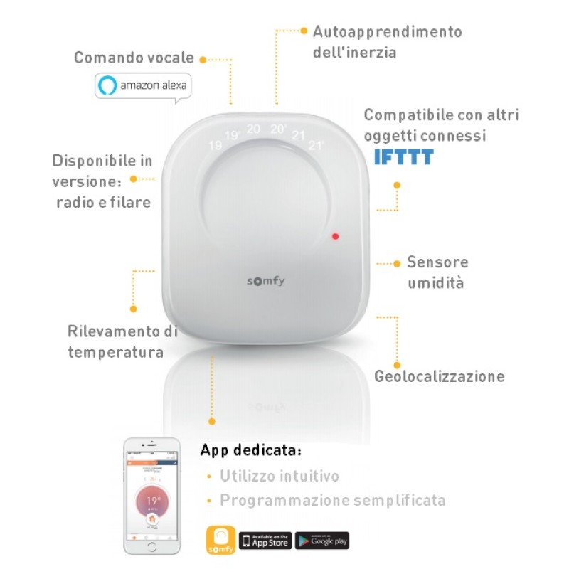 Somfy Wifi Thermostat Connected Wireless Programmable Radio