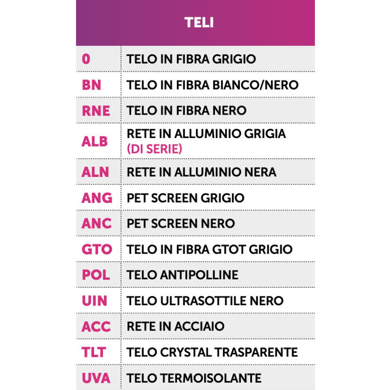 PRIMED Feststehendes Moskitonetz mit Seitenteil für Fenster FISSA 90